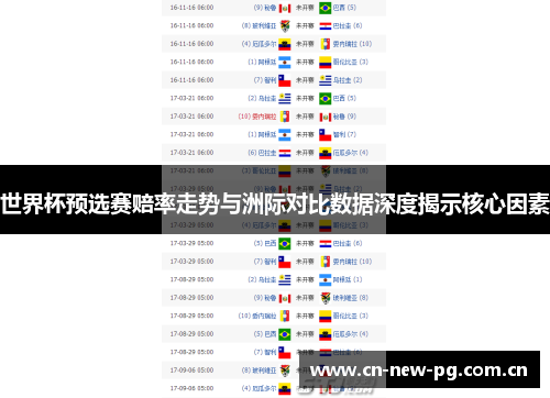 世界杯预选赛赔率走势与洲际对比数据深度揭示核心因素 世界杯预选赛赔率走势与洲际对比数据深度揭示核心因素