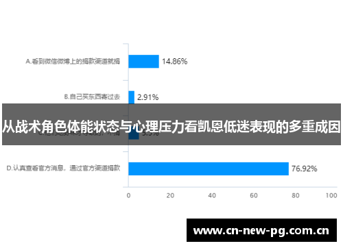 从战术角色体能状态与心理压力看凯恩低迷表现的多重成因 从战术角色体能状态与心理压力看凯恩低迷表现的多重成因