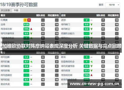 加维欧协联对阵摩纳哥表现深度分析 关键数据与亮点回顾 加维欧协联对阵摩纳哥表现深度分析 关键数据与亮点回顾