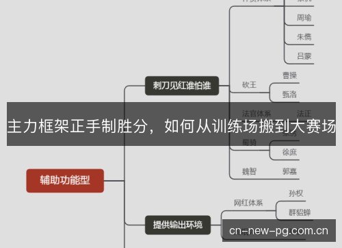 主力框架正手制胜分，如何从训练场搬到大赛场