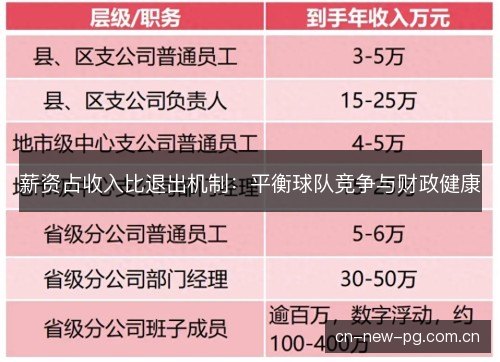 薪资占收入比退出机制：平衡球队竞争与财政健康